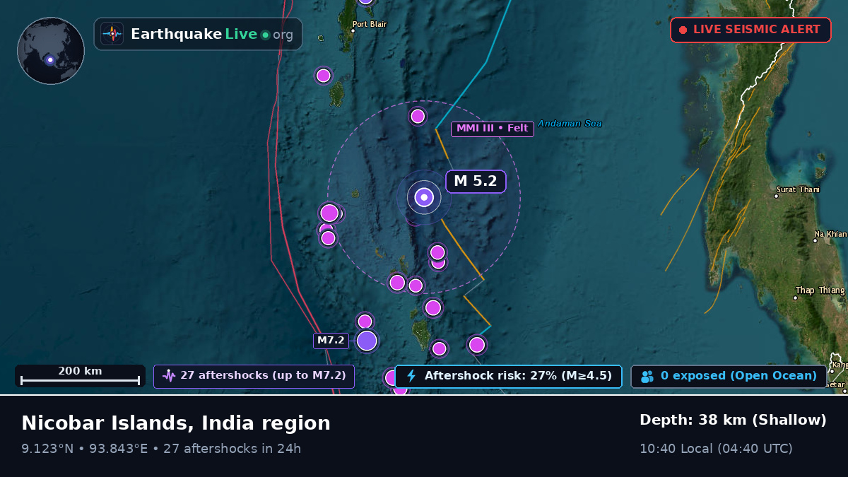 Indian Ocean (India)