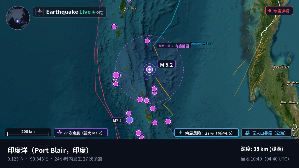 印度洋 (印度)