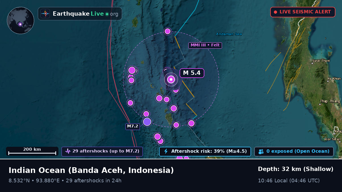 Indian Ocean (Indonesia)