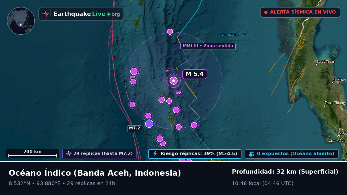 Océano Índico (Indonesia)