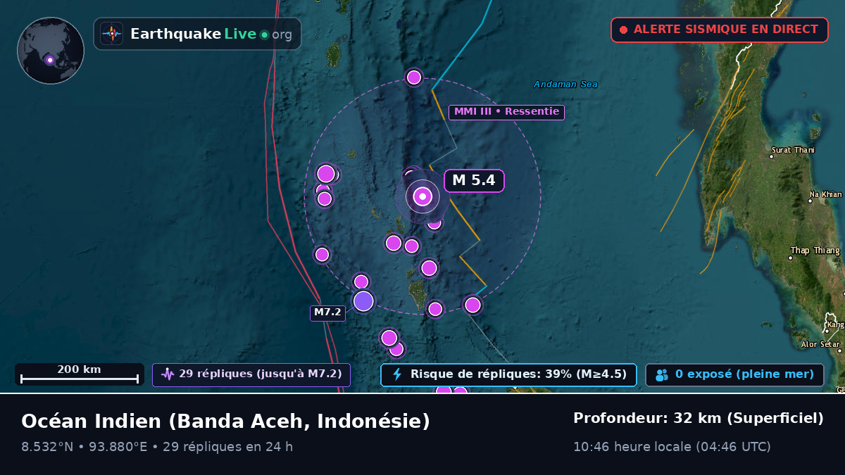 Océan Indien (Indonésie)