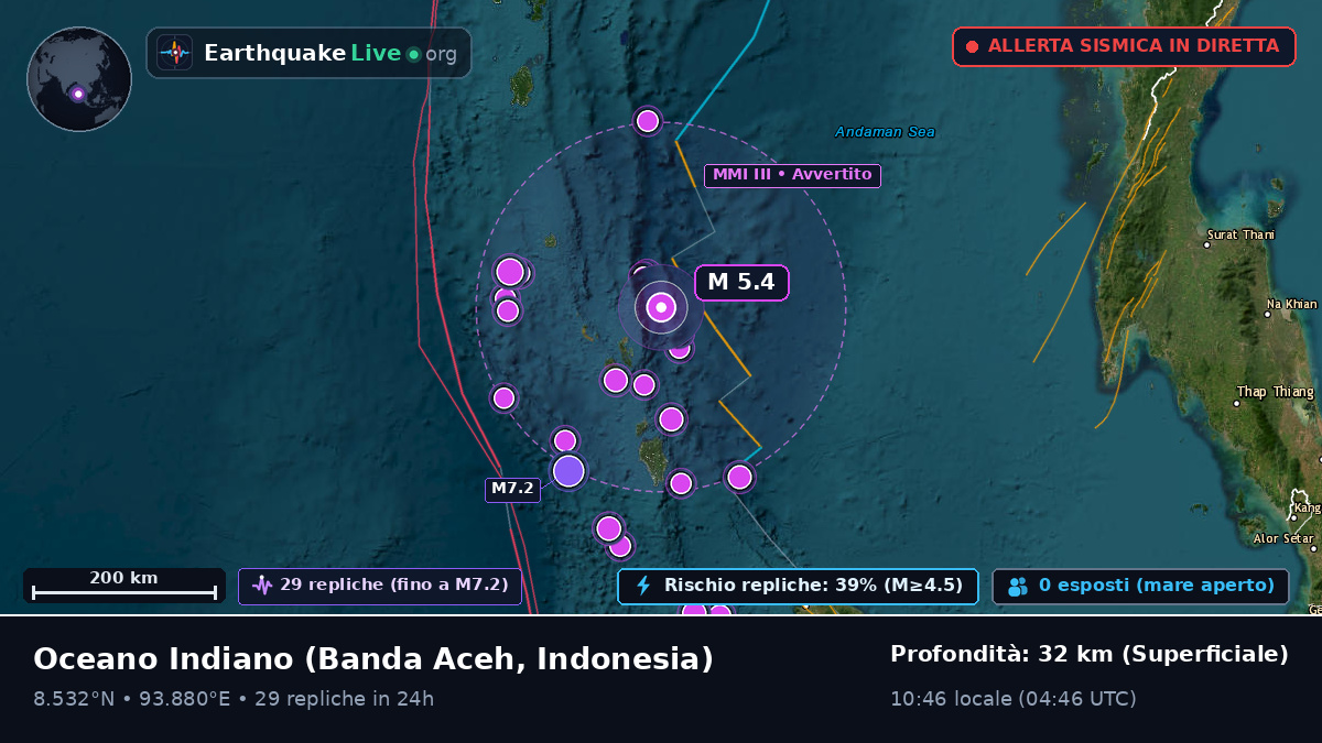 Oceano Indiano (Indonesia)