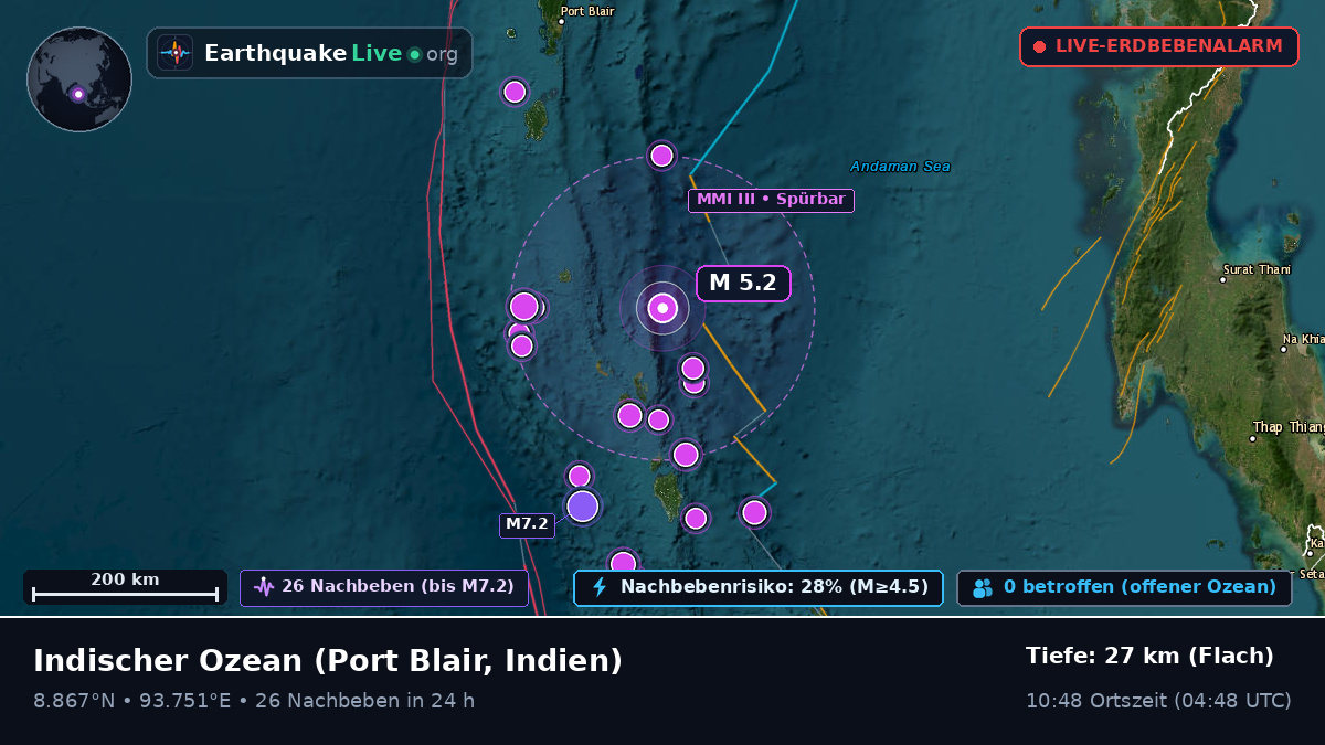 Indischer Ozean (Indien)