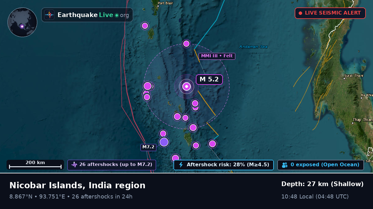 Indian Ocean (India)