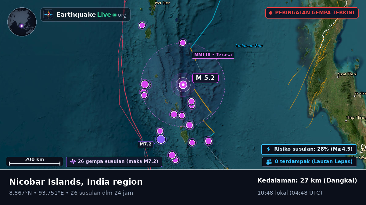 Samudra Hindia (India)