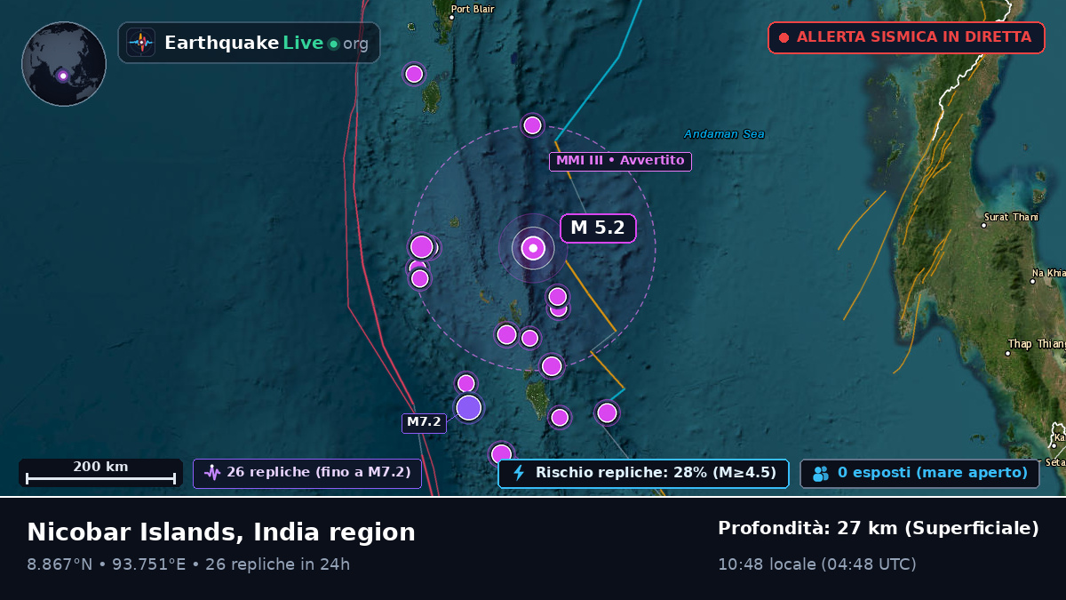 Oceano Indiano (India)