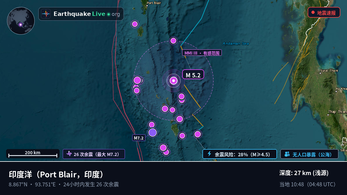 印度洋 (印度)
