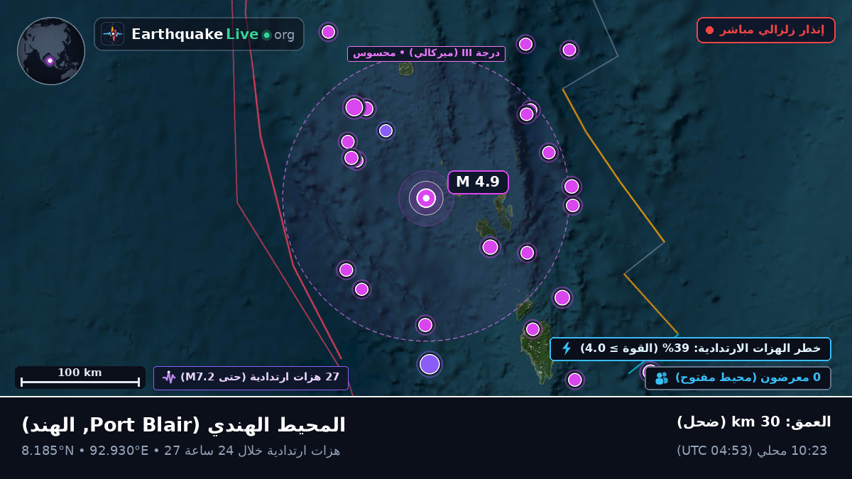 المحيط الهندي (الهند)