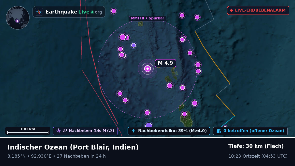 Indischer Ozean (Indien)