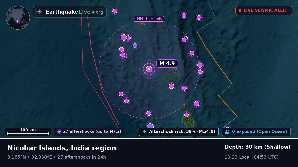 Indian Ocean (India)