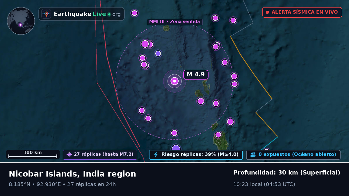 Océano Índico (India)