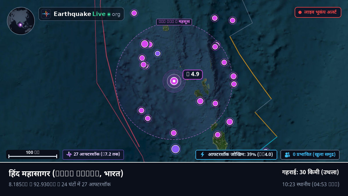 हिंद महासागर (भारत)