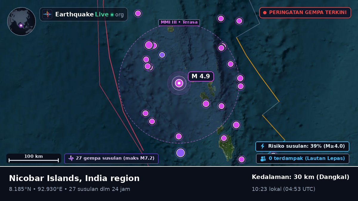 Samudra Hindia (India)