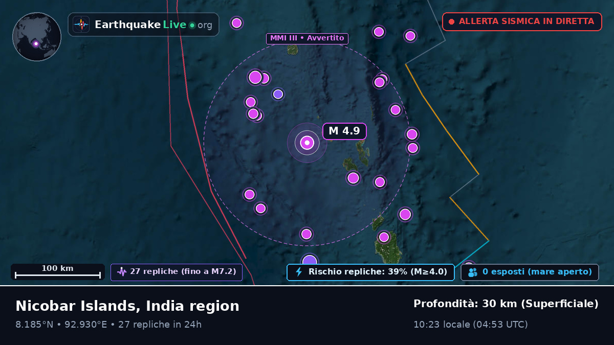 Oceano Indiano (India)