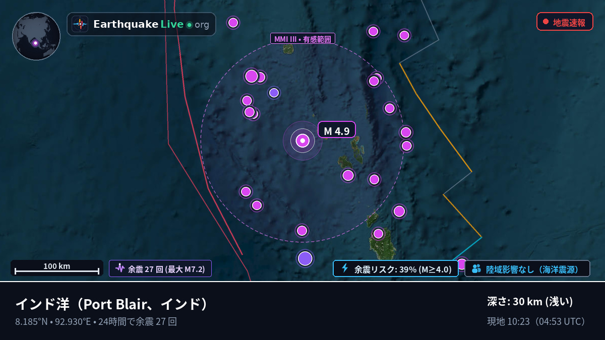 インド洋 (インド)