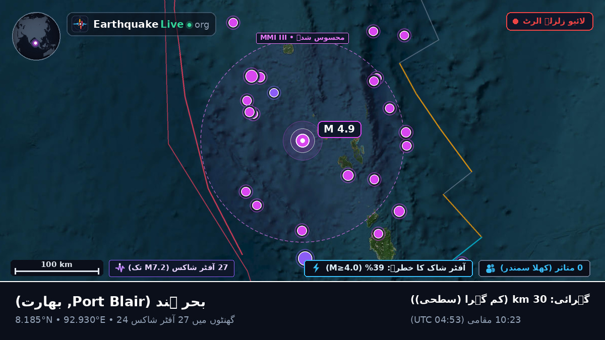 بحر ہند (بھارت)
