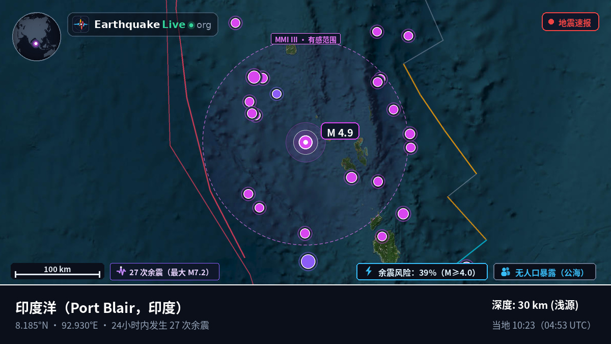 印度洋 (印度)