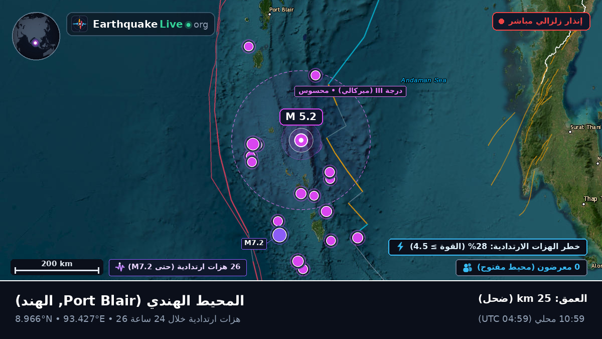 المحيط الهندي (الهند)
