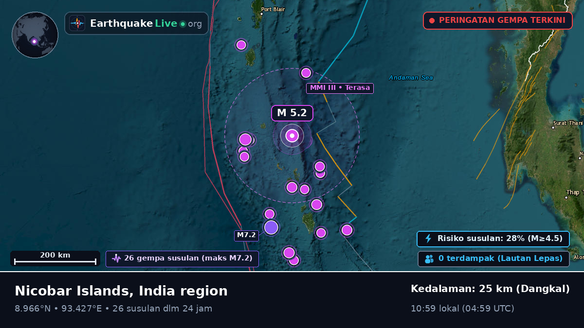 Samudra Hindia (India)