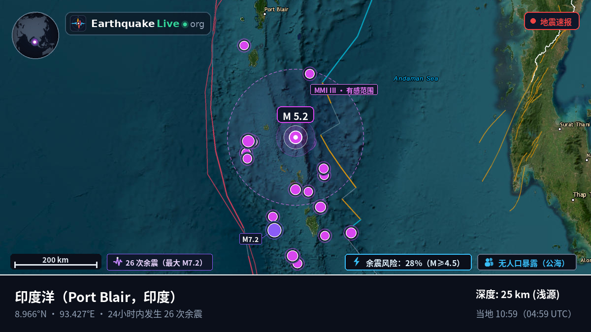 印度洋 (印度)