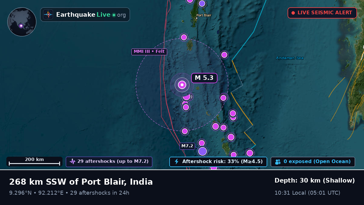 Indian Ocean (India)