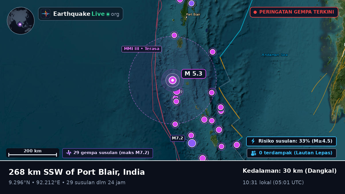 Samudra Hindia (India)