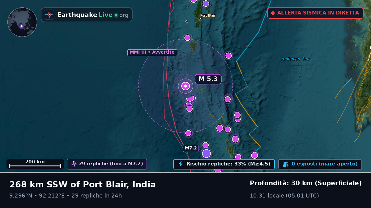 Oceano Indiano (India)