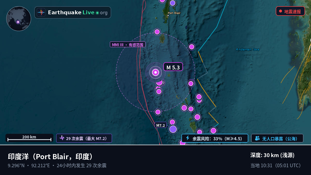 印度洋 (印度)