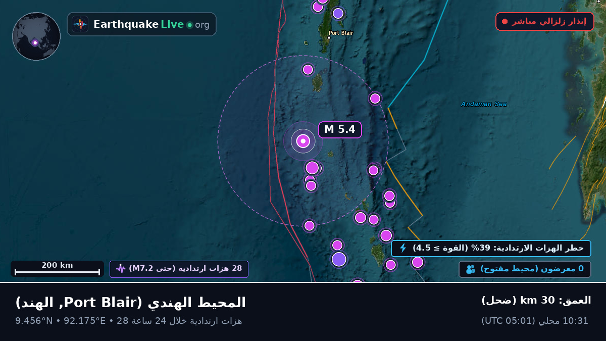 المحيط الهندي (الهند)