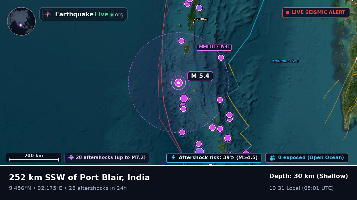 Indian Ocean (India)