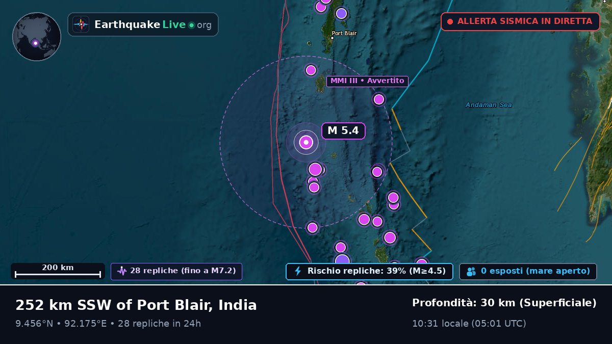 Oceano Indiano (India)