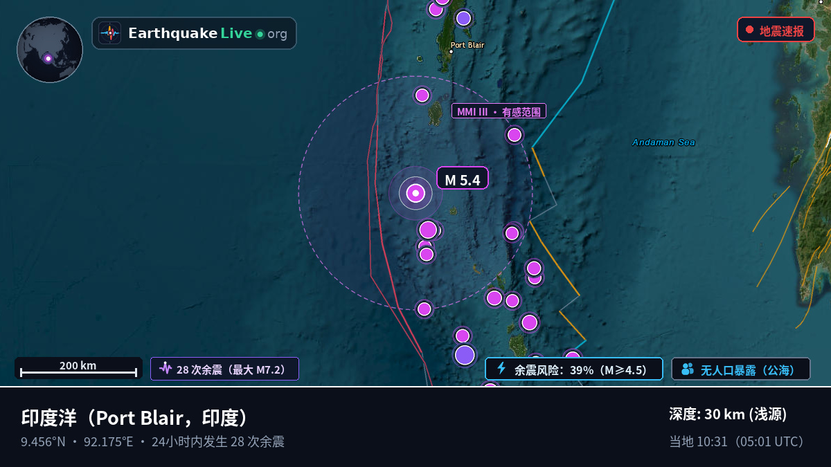 印度洋 (印度)