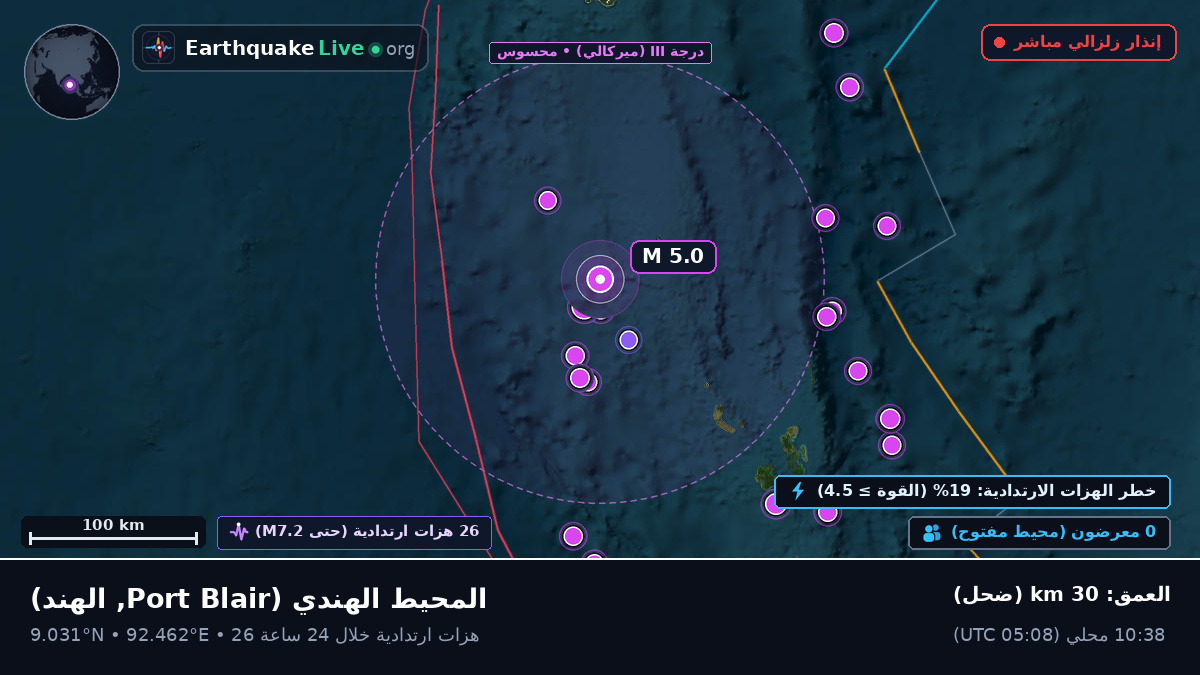المحيط الهندي (الهند)