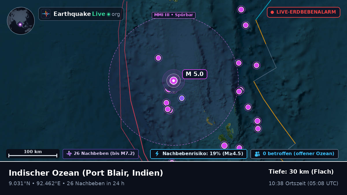 Indischer Ozean (Indien)