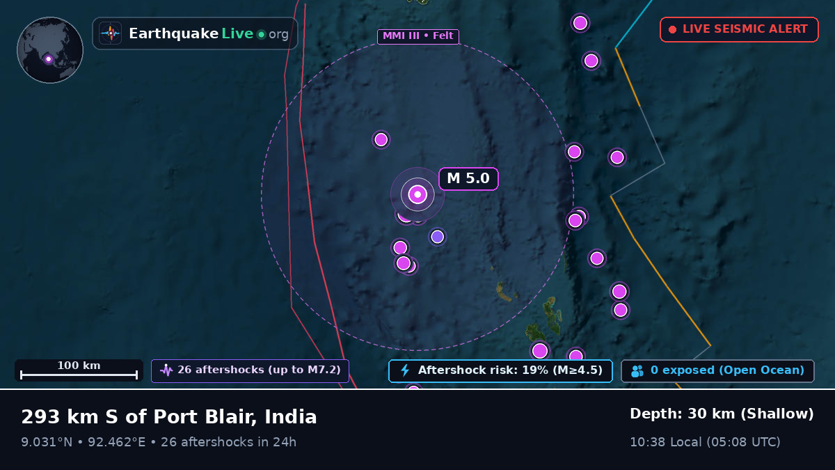 Indian Ocean (India)