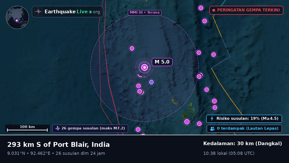 Samudra Hindia (India)