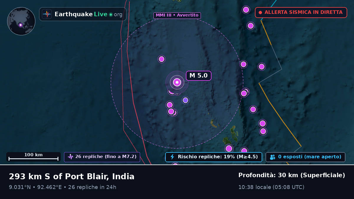 Oceano Indiano (India)