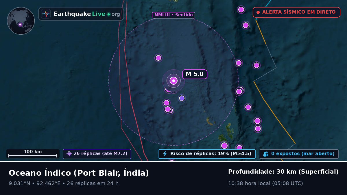 Oceano Índico (Índia)