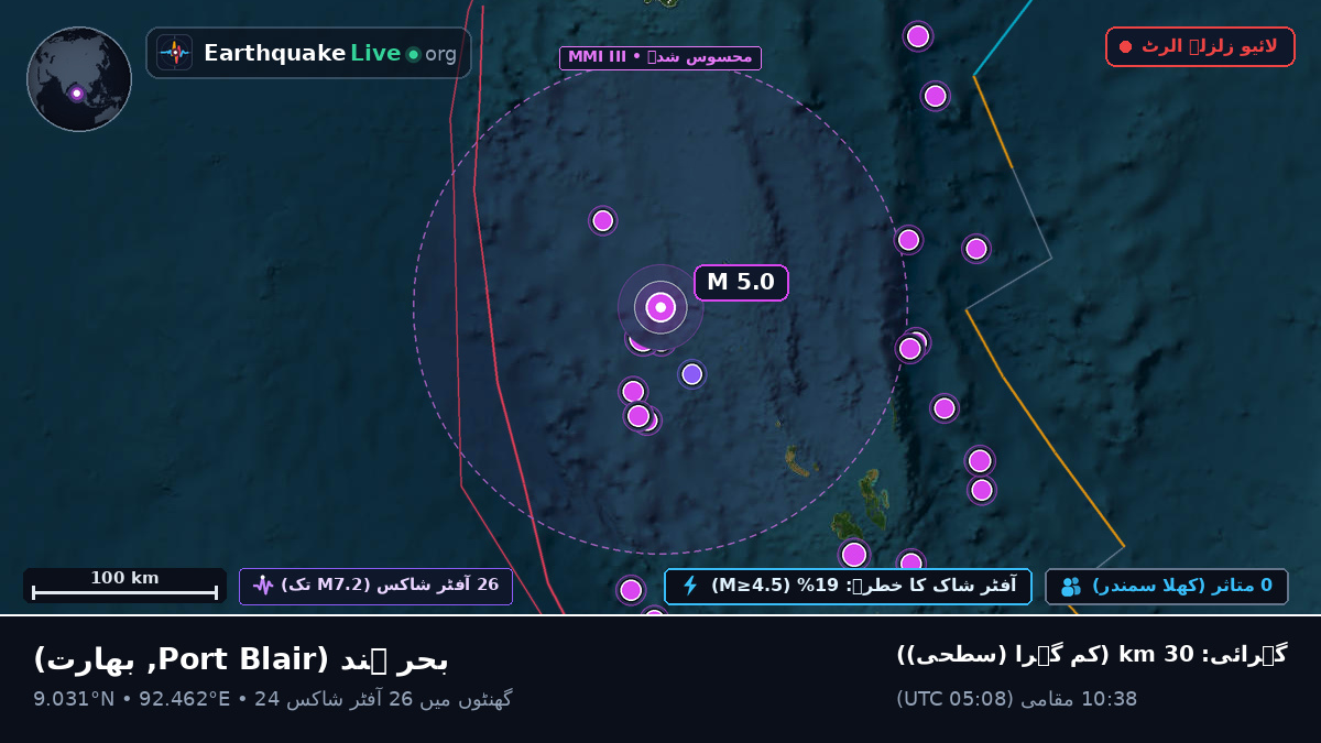 بحر ہند (بھارت)
