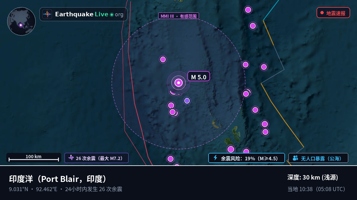 印度洋 (印度)