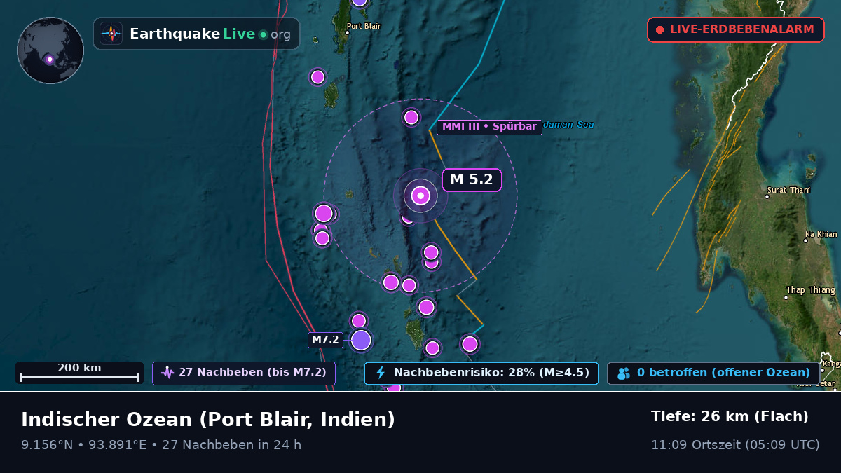Indischer Ozean (Indien)