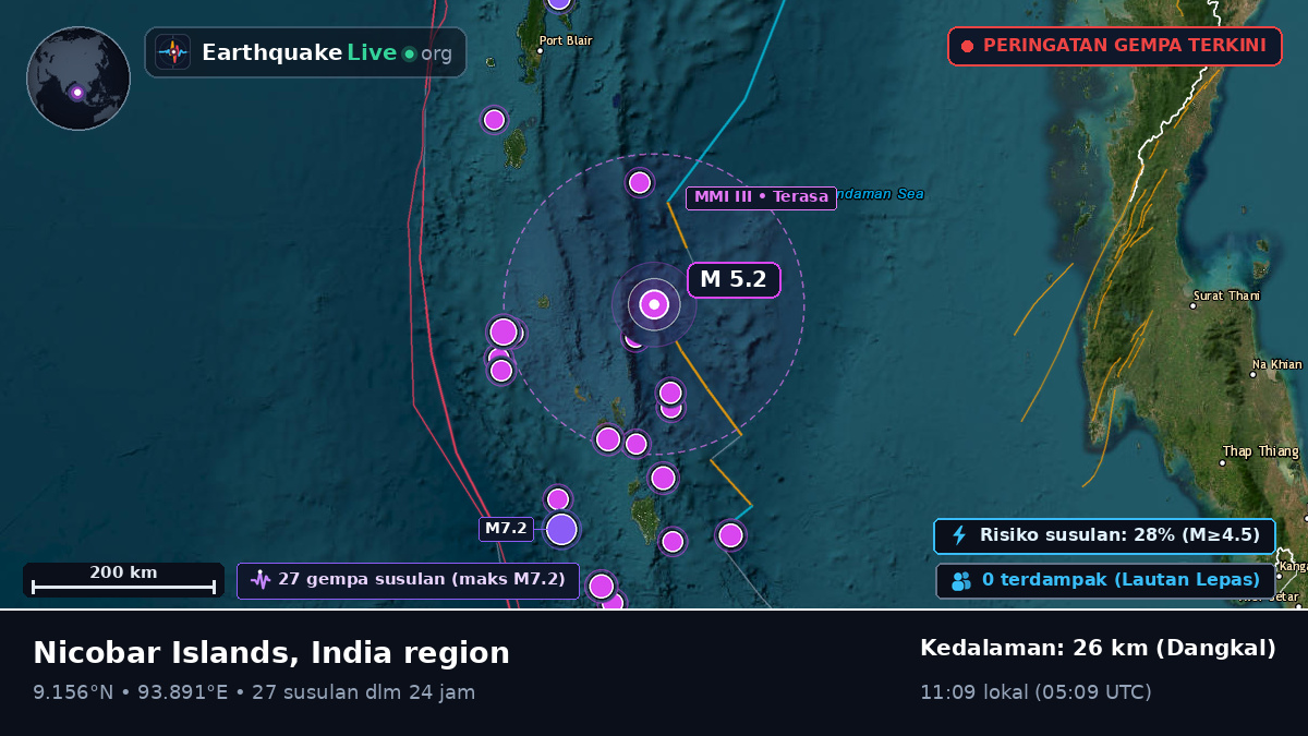 Samudra Hindia (India)