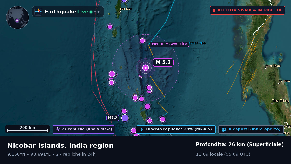 Oceano Indiano (India)