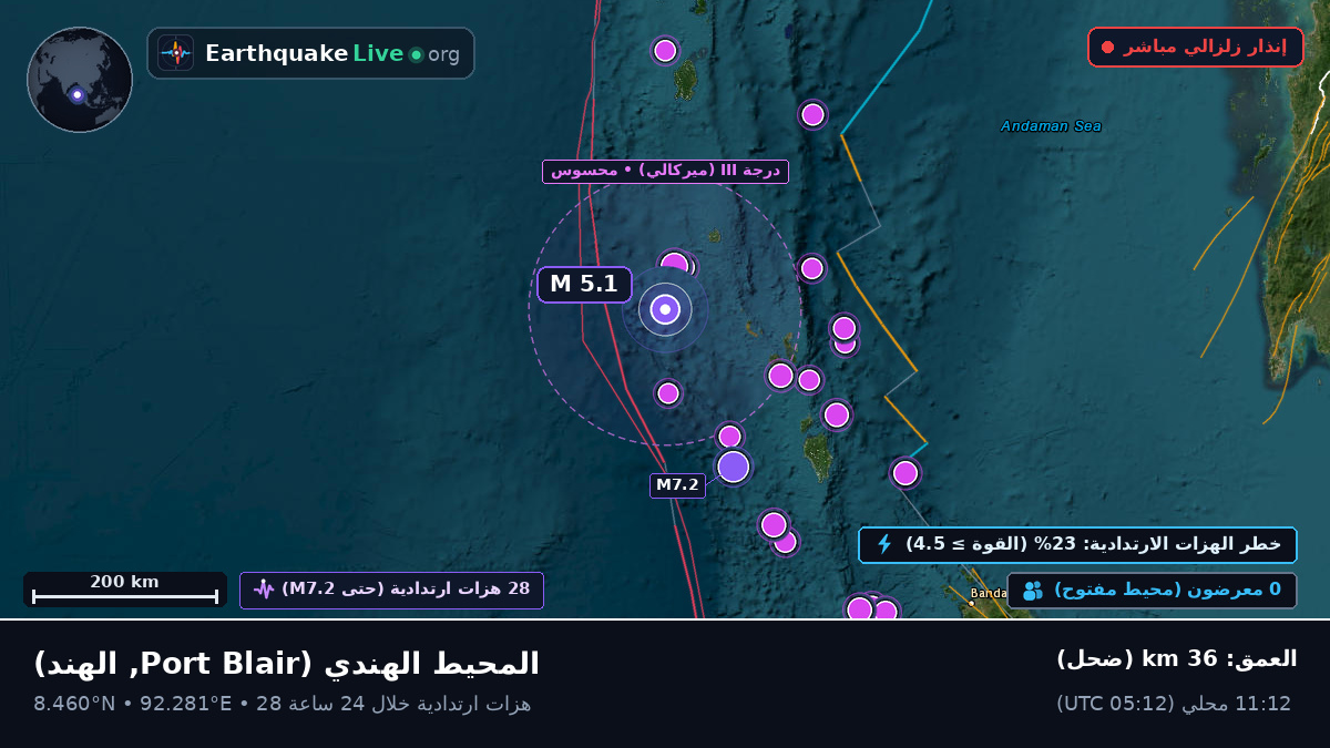 المحيط الهندي (الهند)