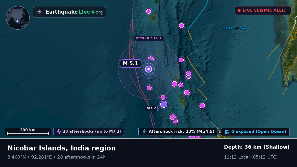 Indian Ocean (India)
