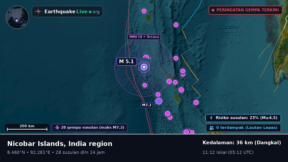Samudra Hindia (India)