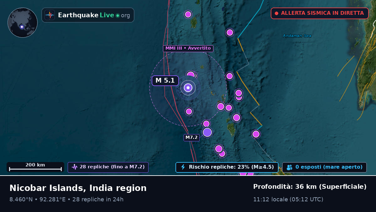 Oceano Indiano (India)