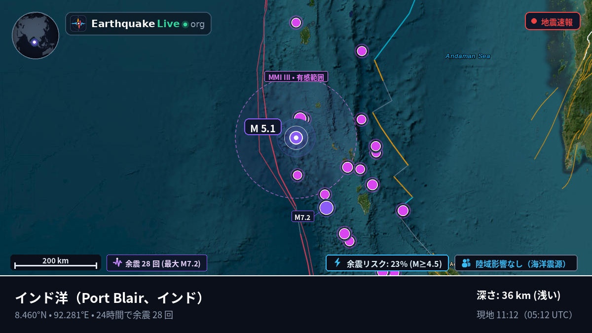 インド洋 (インド)