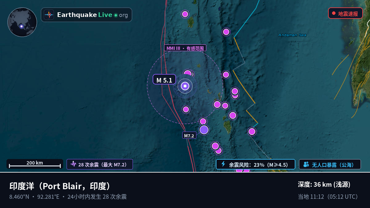 印度洋 (印度)