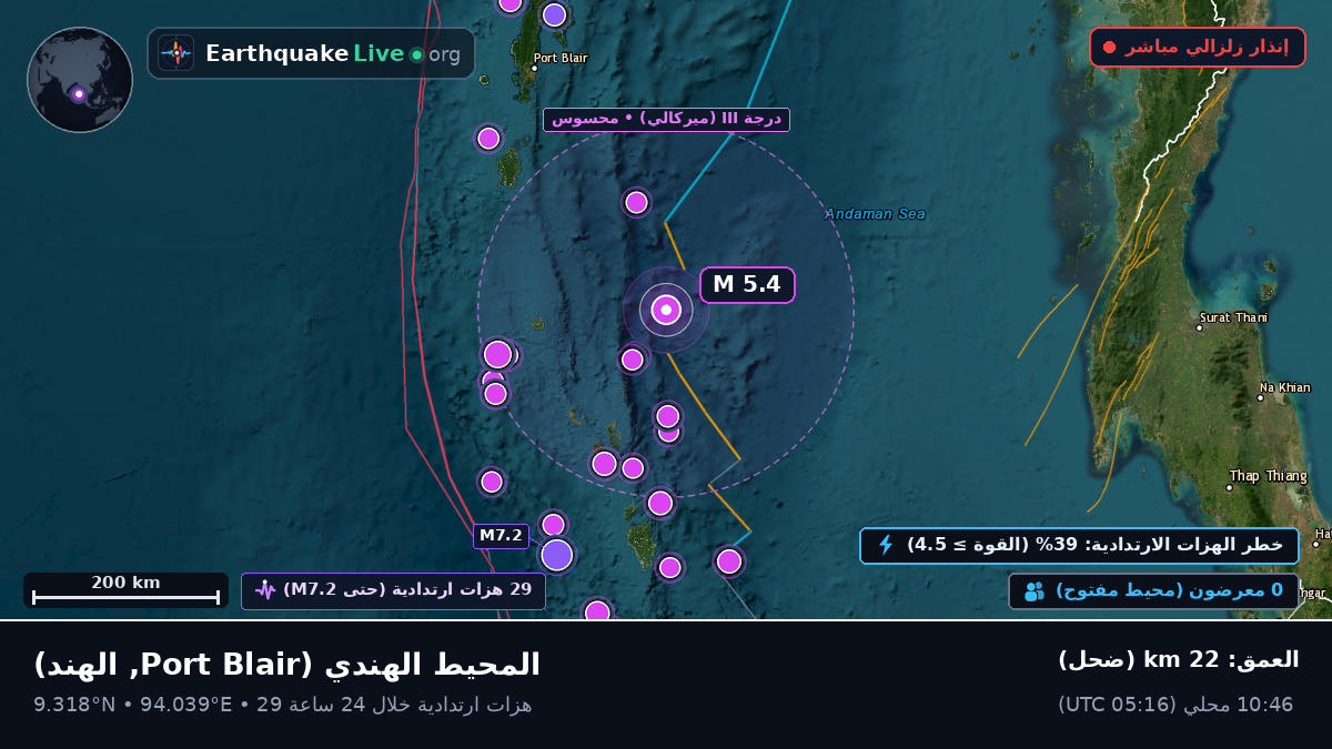المحيط الهندي (الهند)